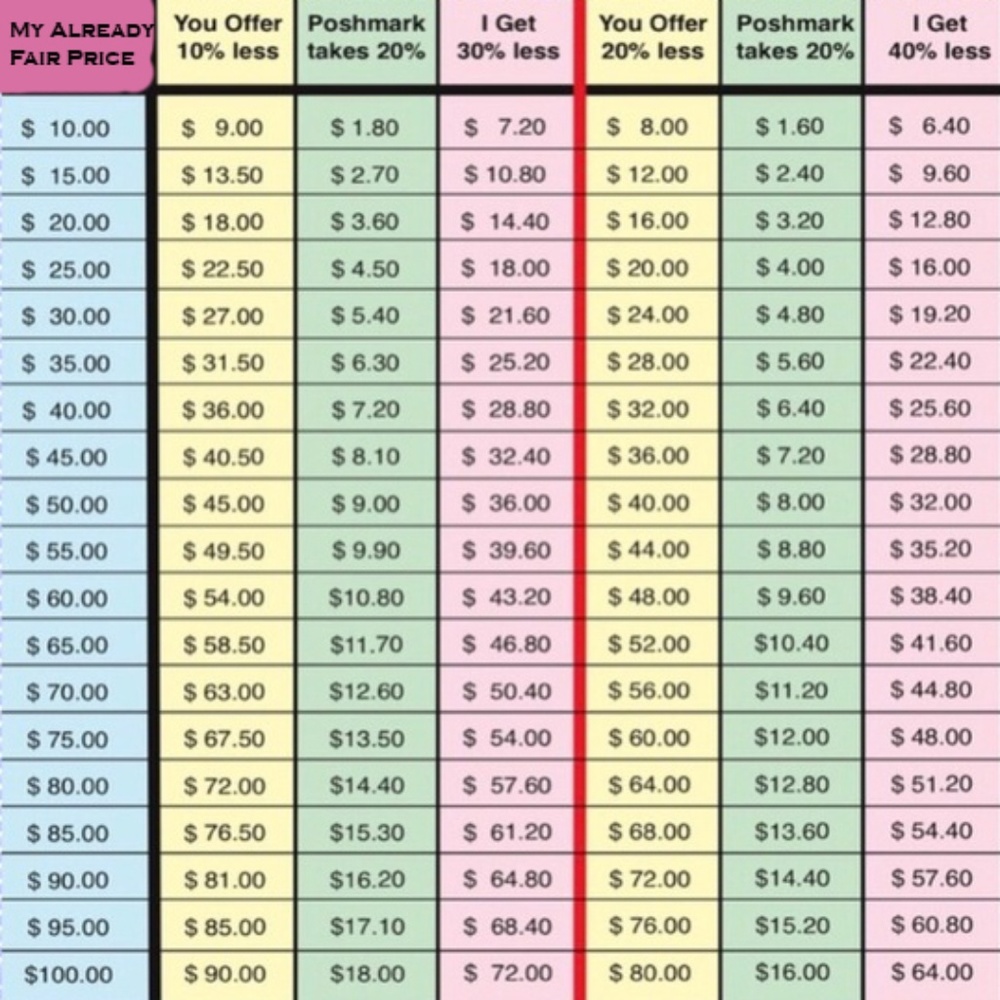 Offer Chart